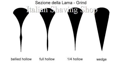 Sezione della lama grind